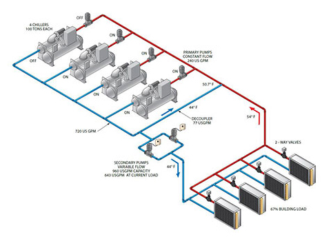 Daikin PrimarySecondary Daikin PrimarySecondary