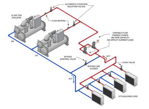 Daikin VariablePrimary